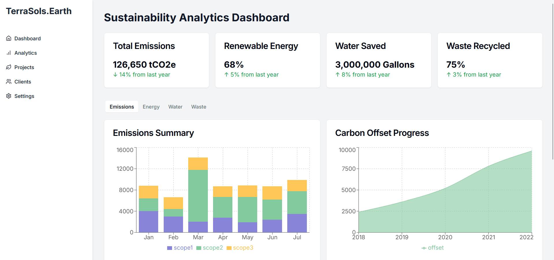 Portfolio Dashboard