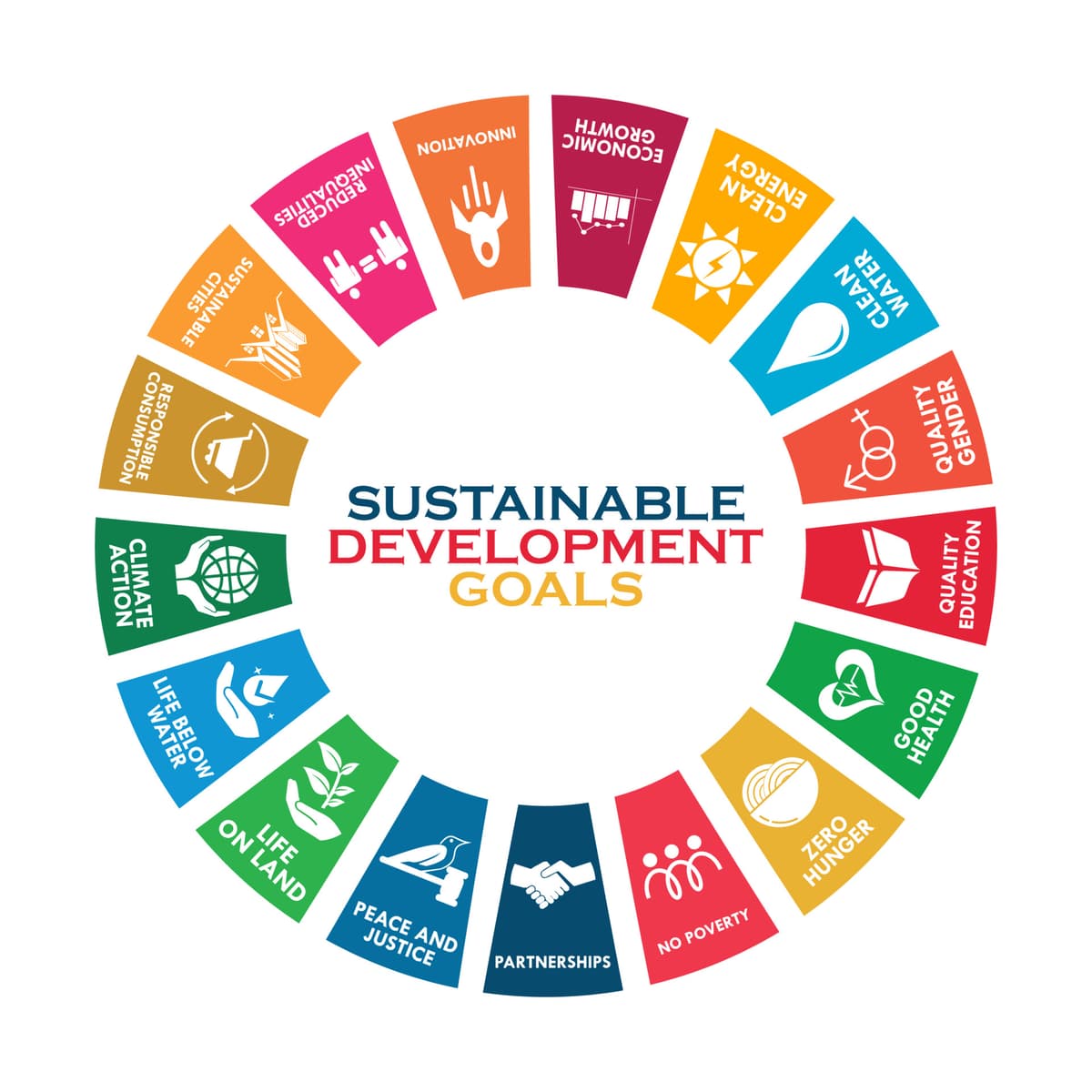 Sustainable Development Goals